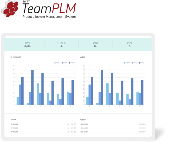TeamPLM